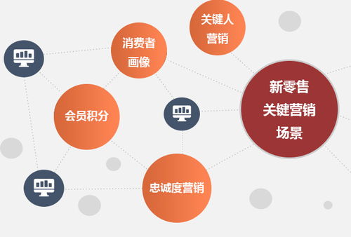 守護消費安全，重塑品牌信任 日用品行業防偽溯源一體化管理系統解析